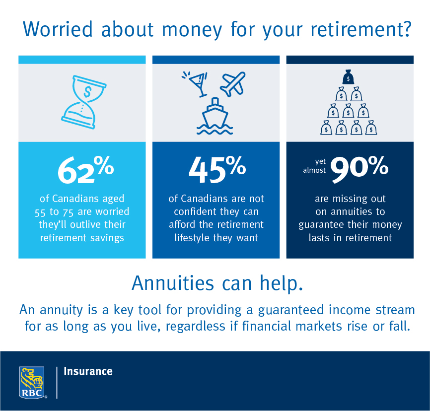 Using annuities to create your own personal Pension In Retirement