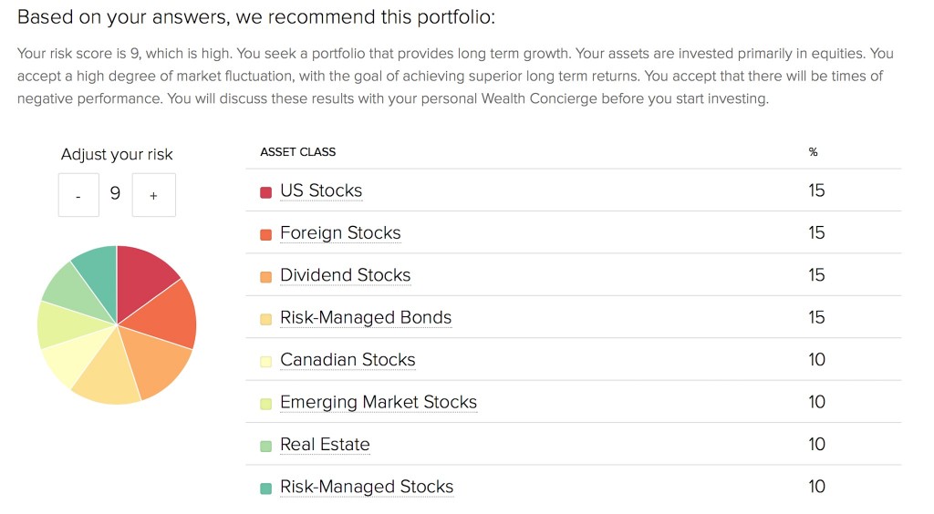 Risk-Portfolioa