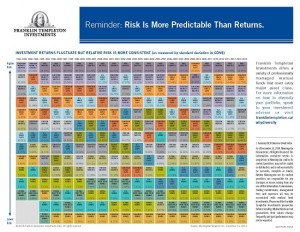 Franklin Templeton Risk chart_low resolution