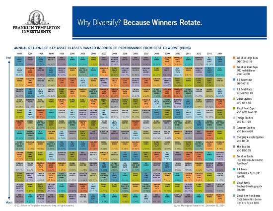 Franklin Templeton Why Diversify_low resolution