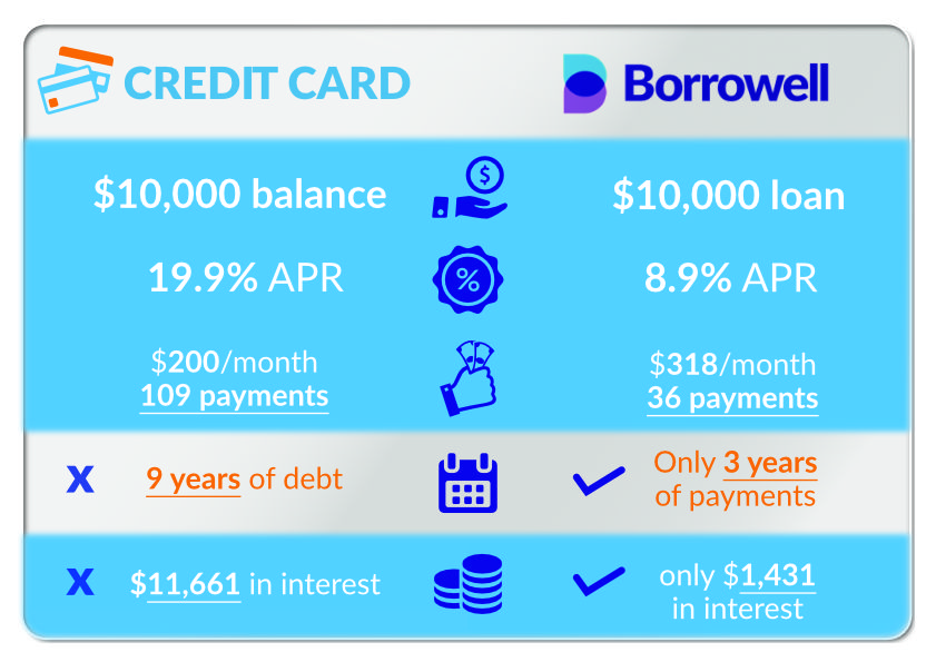 Jon Chevreau Infographic