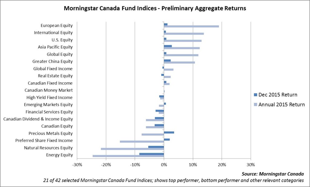 Morningstar chart