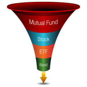 An image of a 3d investment strategies funnel chart.