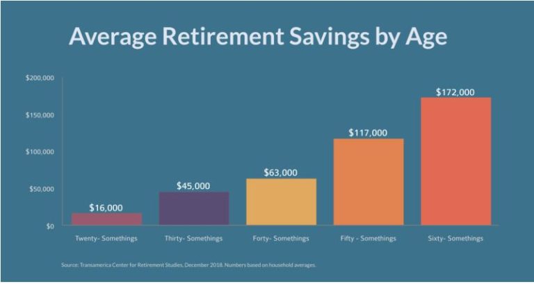 How to create a pension for the Average Joe: 65 with as little as $200K ...