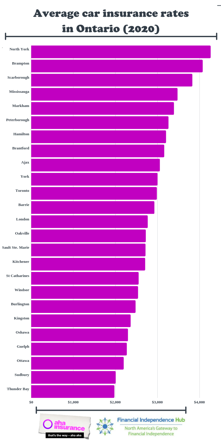 New data shows location has a big impact on car insurance - Financial