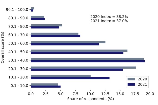 Financial knowledge of Canada’s retirement system isn’t improving ...