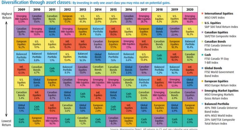 bmo asset allocation etf