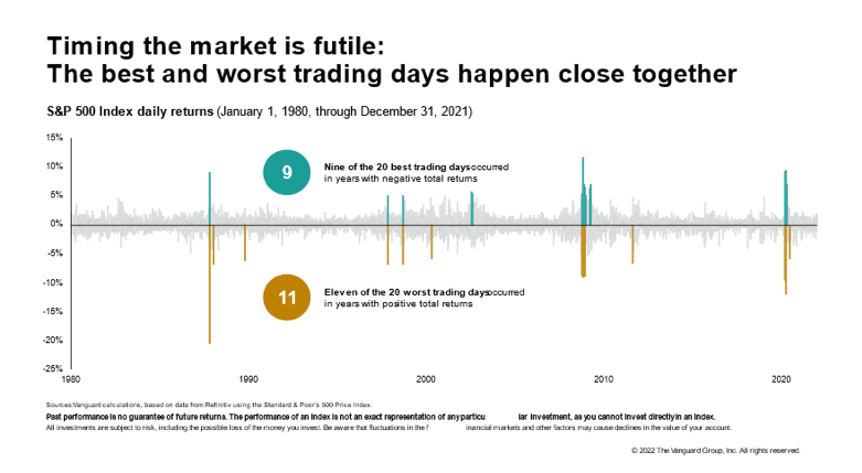 After rough ride in '22, 60/40 portfolio looks poised for solid '23 -  InvestmentNews