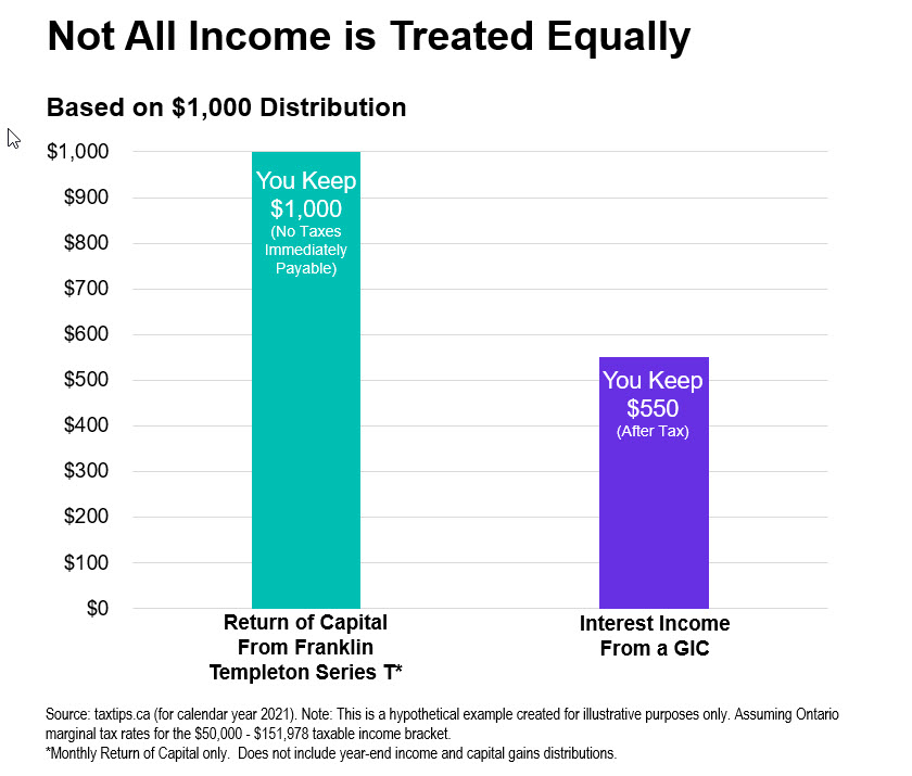 wrapping-our-heads-around-income-financial-independence-hub