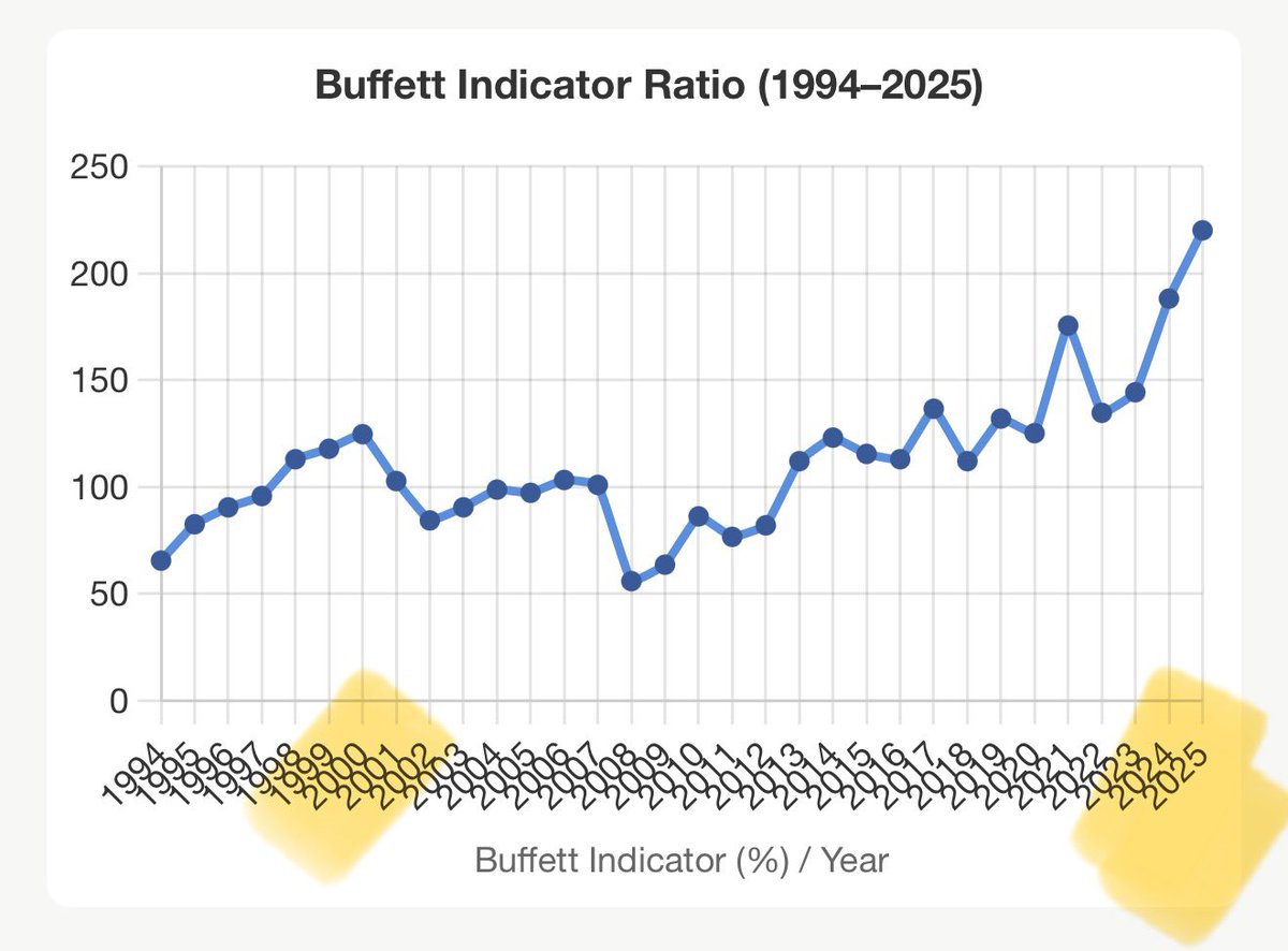 Challenging Times for Recent Retirees? - Financial Independence Hub